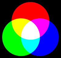 La synthèse des couleurs additives en rouge, vert et bleu.